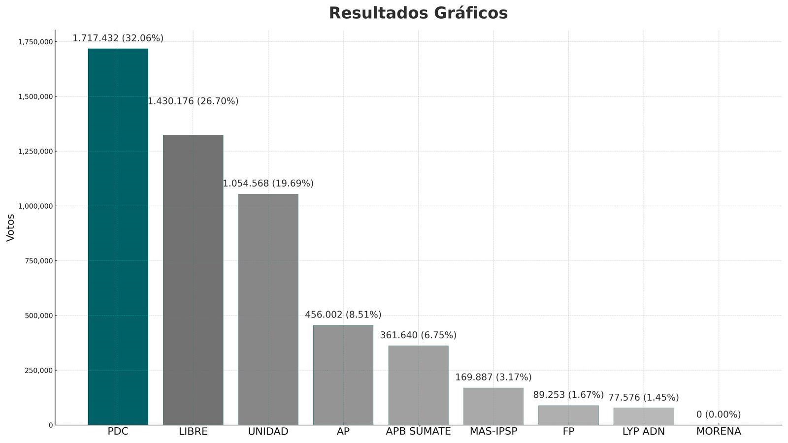Registro de actas — Web Operadores
